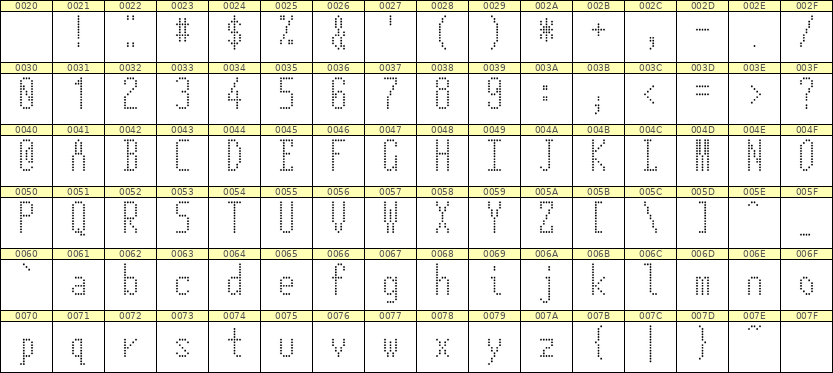5×12英文点阵字体 ddL512AA0366