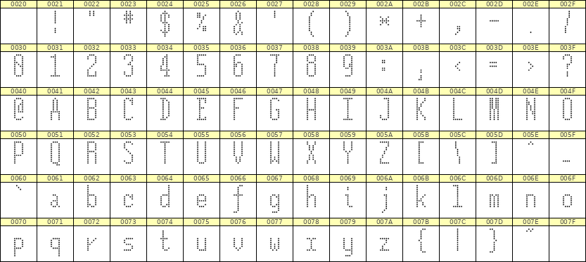 5×12英文点阵字体 ddL512AA0367