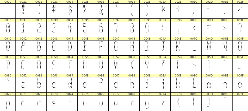 5×12英文点阵字体 ddL512AA0368