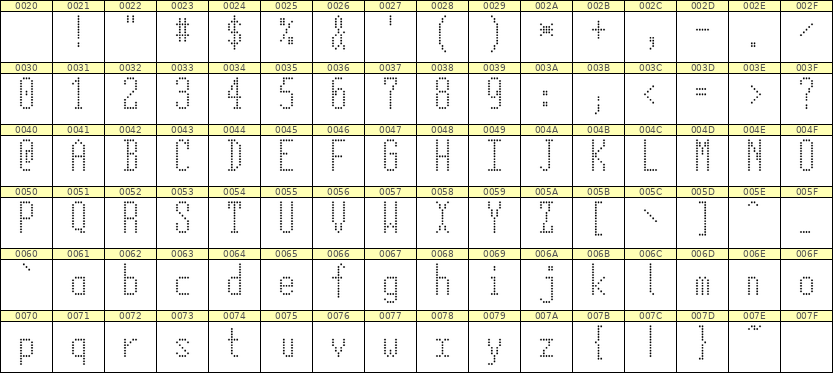 5×12英文点阵字体 ddL512AA0369