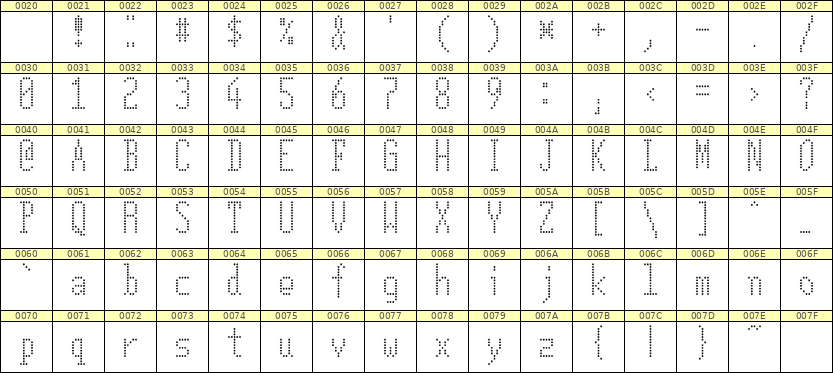 5×12英文点阵字体 ddL512AA0373