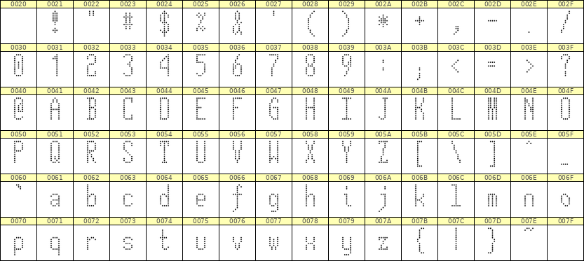 5×12英文点阵字体 ddL512AA0374