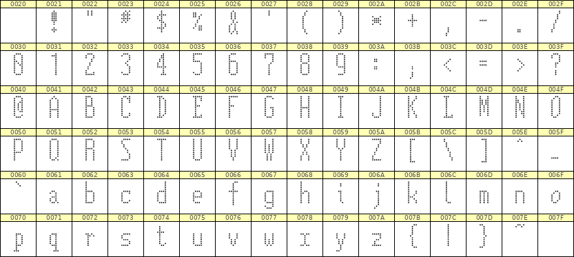 5×12英文点阵字体 ddL512AA0375
