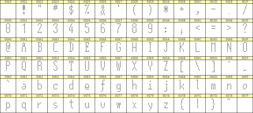 5×12英文点阵字体 ddL512AA0376
