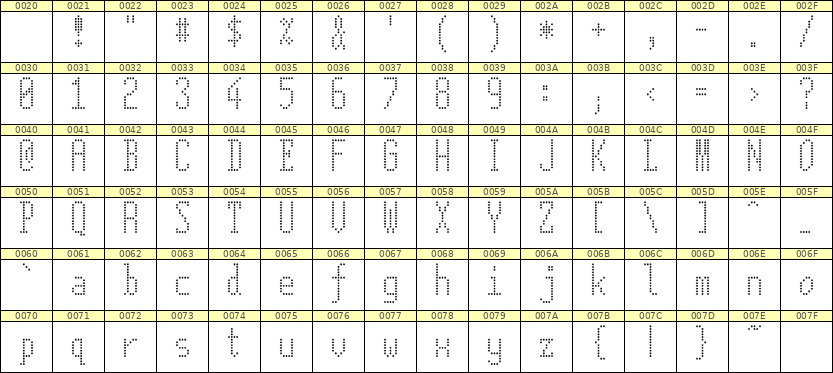 5×12英文点阵字体 ddL512AA0379
