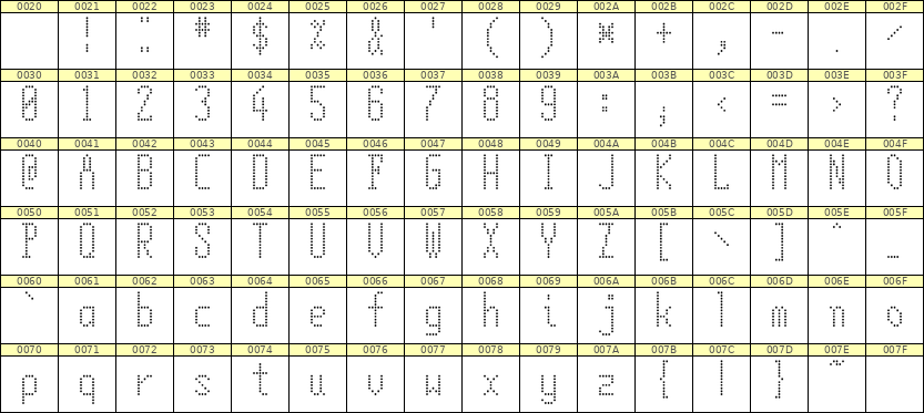 5×12英文点阵字体 ddL512AA0381