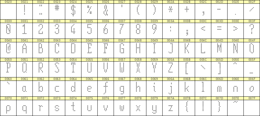 5×12英文点阵字体 ddL512AA0382