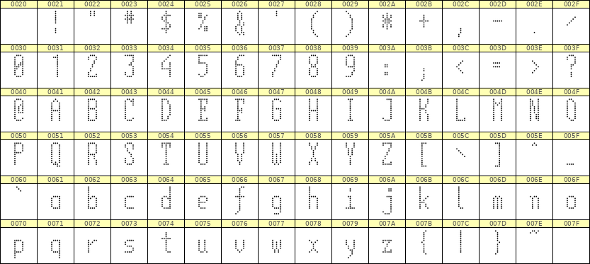5×12英文点阵字体 ddL512AA0386