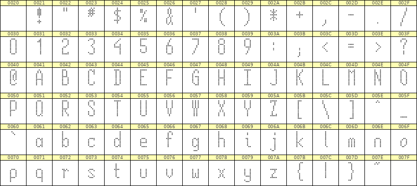 5×12英文点阵字体 ddL512AA0387