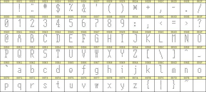 5×12英文点阵字体 ddL512AA0389