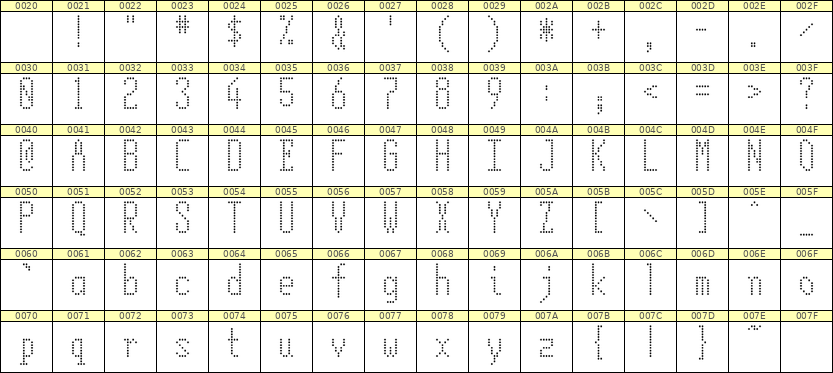 5×12英文点阵字体 ddL512AA0391