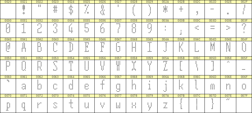 5×12英文点阵字体 ddL512AA0392