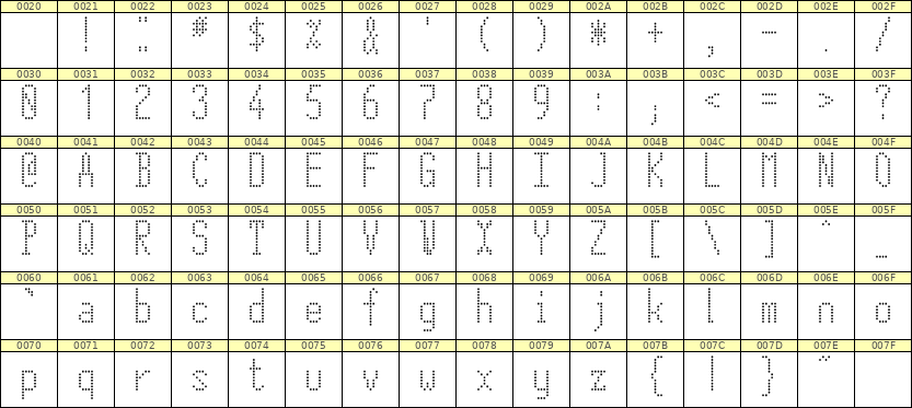 5×12英文点阵字体 ddL512AA0397