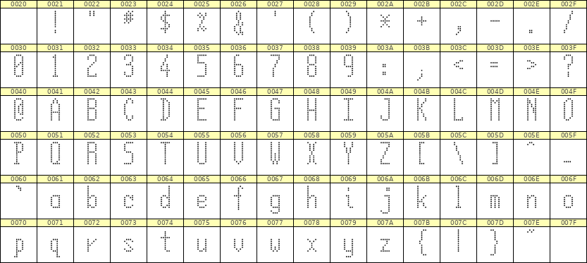5×12英文点阵字体 ddL512AA0399