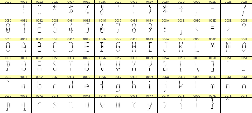 5×12英文点阵字体 ddL512AA0403