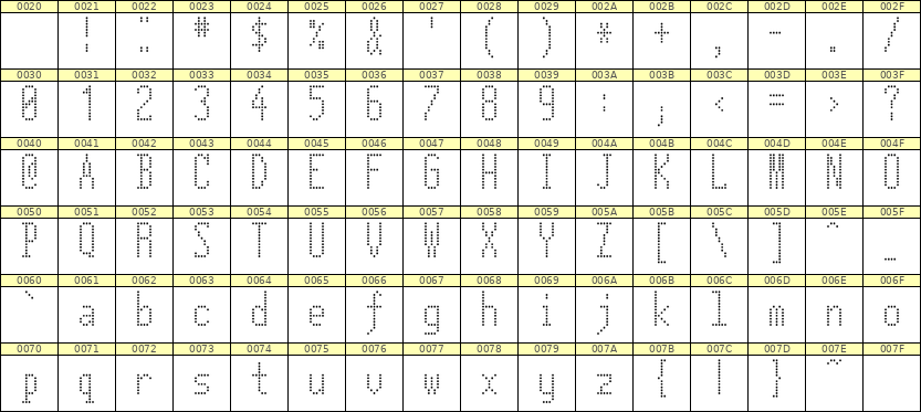 5×12英文点阵字体 ddL512AA0404