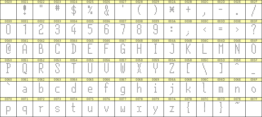 5×12英文点阵字体 ddL512AA0406