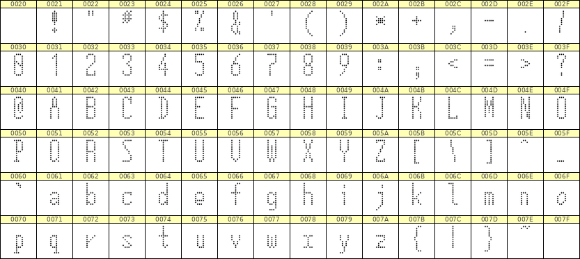 5×12英文点阵字体 ddL512AA0408