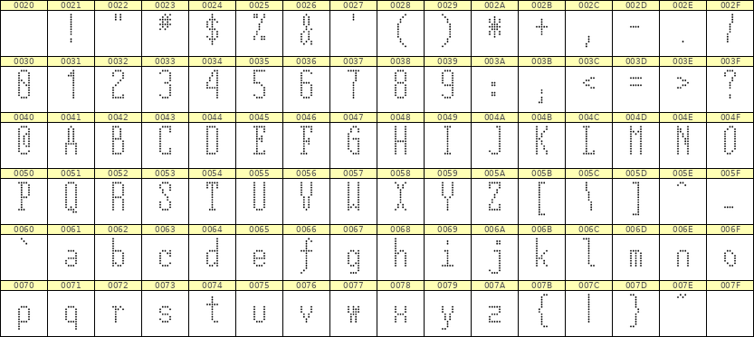 5×12英文点阵字体 ddL512AA0409