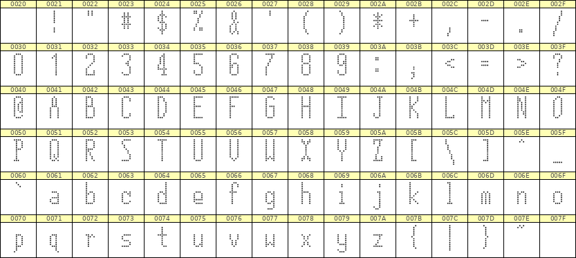 5×12英文点阵字体 ddL512AA0417