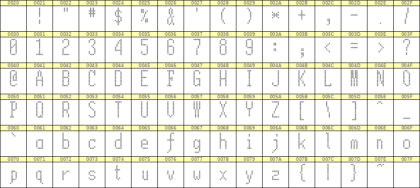 5×12英文点阵字体 ddL512AA0418