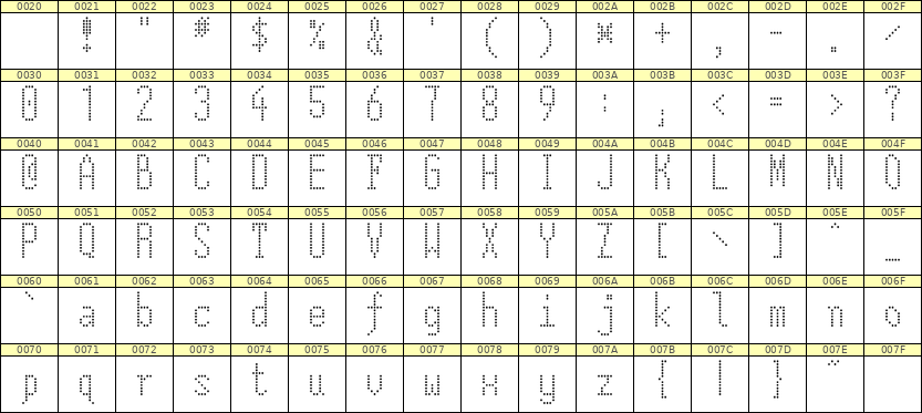 5×12英文点阵字体 ddL512AA0422