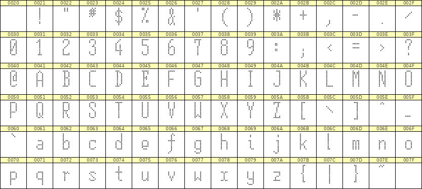 5×12英文点阵字体 ddL512AA0424
