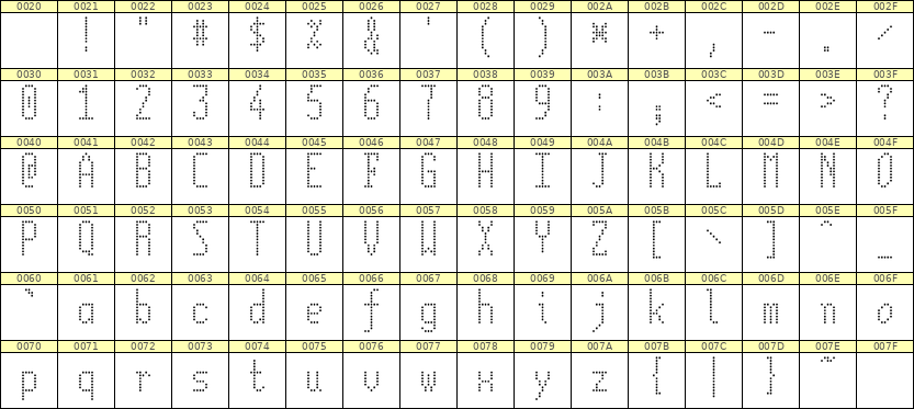5×12英文点阵字体 ddL512AA0425