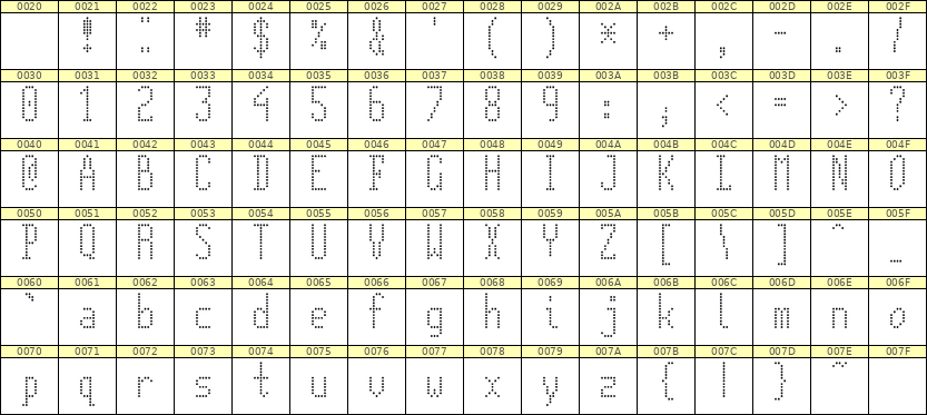 5×12英文点阵字体 ddL512AA0428