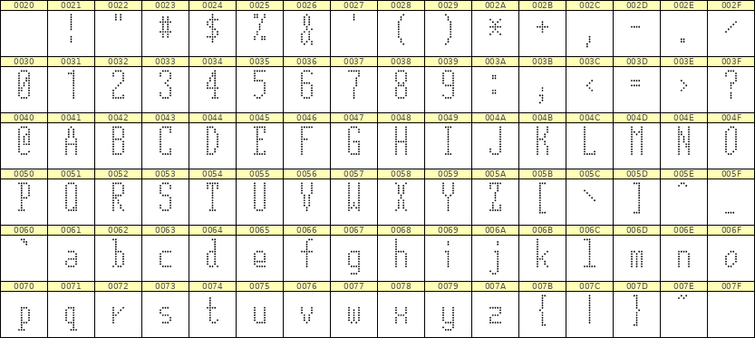 5×12英文点阵字体 ddL512AA0430