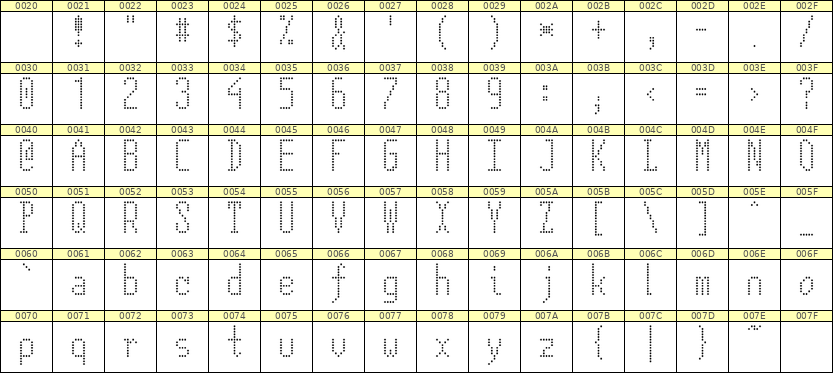 5×12英文点阵字体 ddL512AA0431