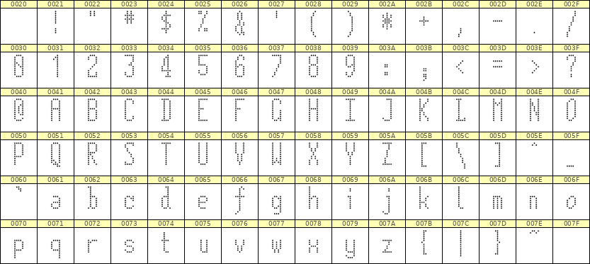 5×12英文点阵字体 ddL512AA0436