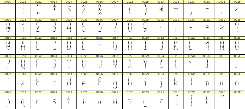 5×12英文点阵字体 ddL512AA0437
