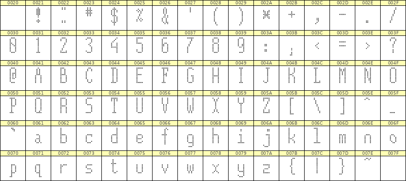 5×12英文点阵字体 ddL512AA0438