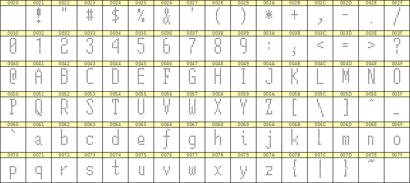 5×12英文点阵字体 ddL512AA0440