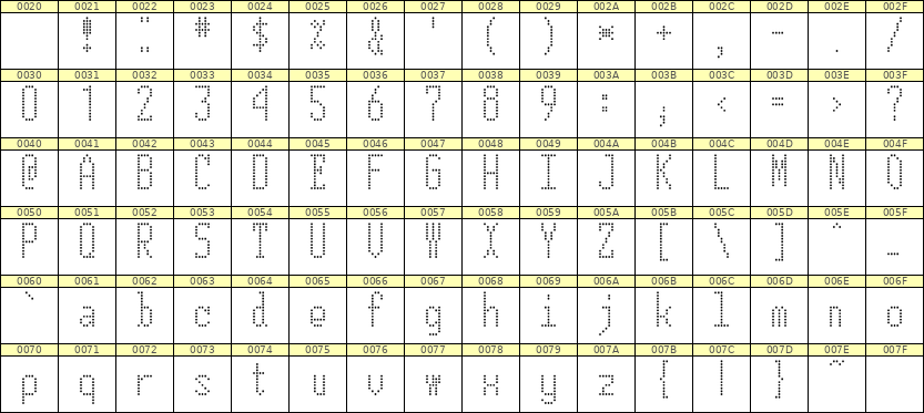 5×12英文点阵字体 ddL512AA0449