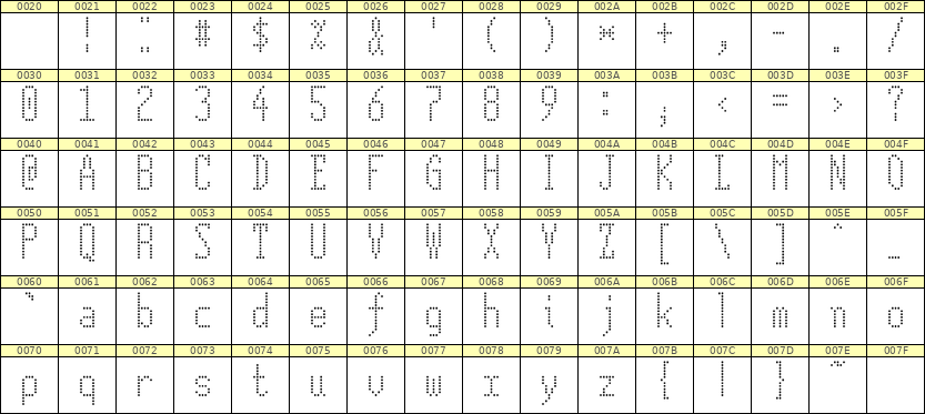 5×12英文点阵字体 ddL512AA0453