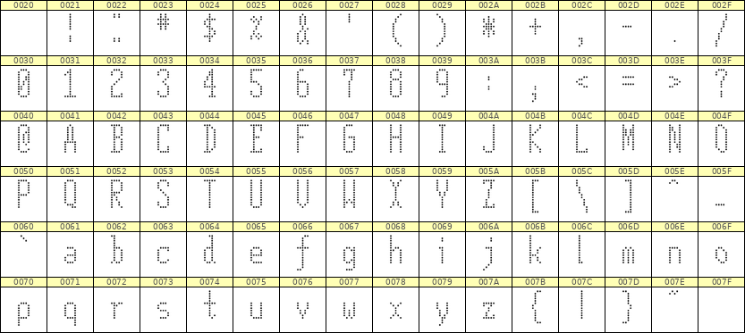 5×12英文点阵字体 ddL512AA0460