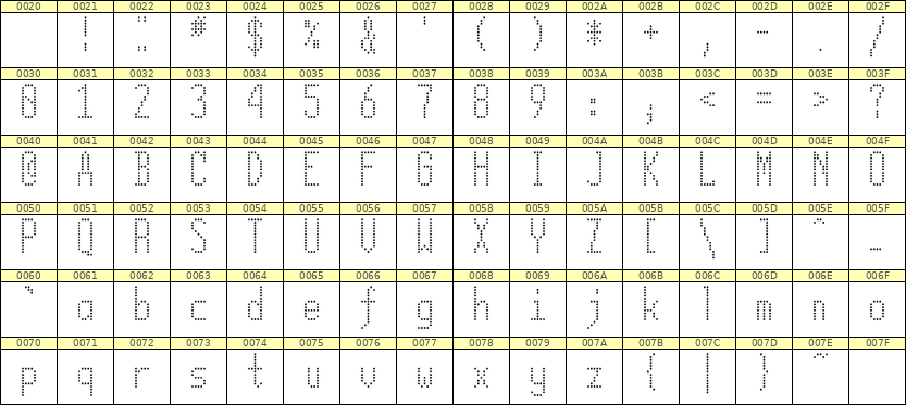5×12英文点阵字体 ddL512AA0464