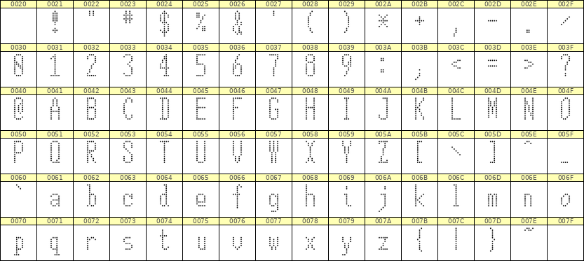 5×12英文点阵字体 ddL512AA0469