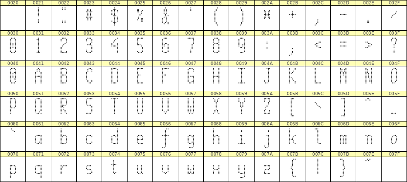 5×12英文点阵字体 ddL512AA0472