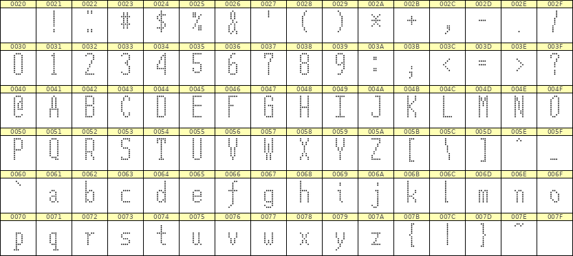 5×12英文点阵字体 ddL512AA0473