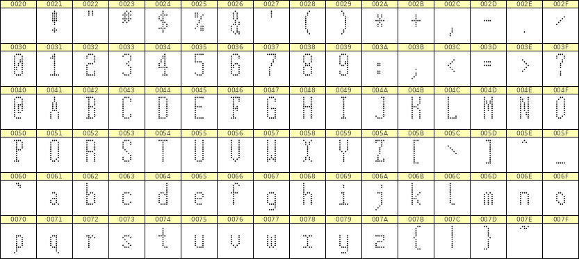 5×12英文点阵字体 ddL512AA0474