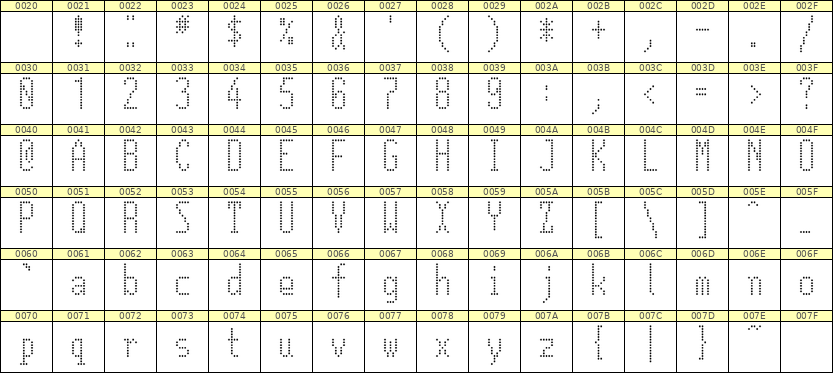 5×12英文点阵字体 ddL512AA0477