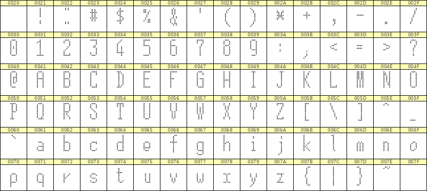 5×12英文点阵字体 ddL512AA0481