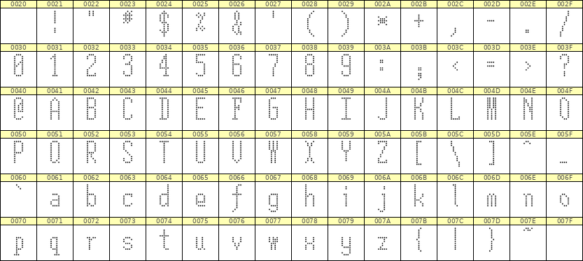 5×12英文点阵字体 ddL512AA0484