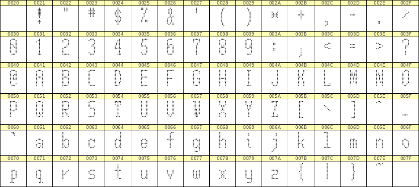 5×12英文点阵字体 ddL512AA0487