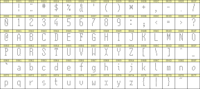 5×12英文点阵字体 ddL512AA0489