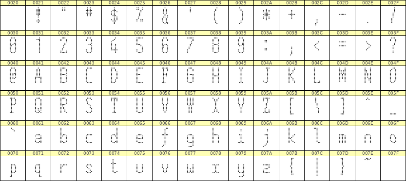 5×12英文点阵字体 ddL512AA0494