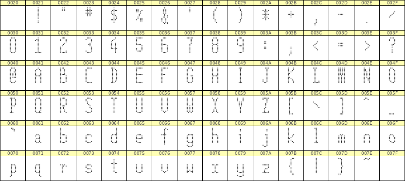 5×12英文点阵字体 ddL512AA0501
